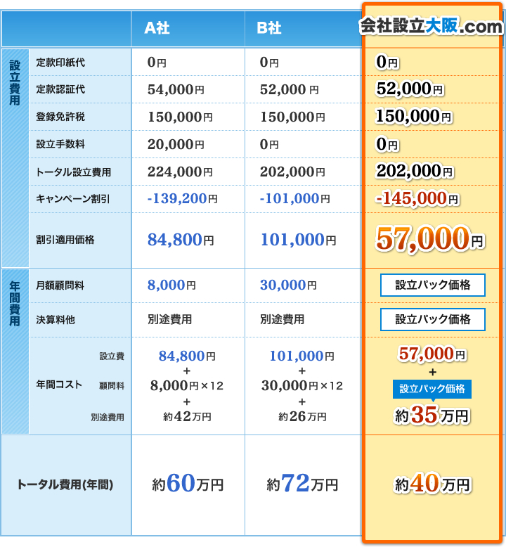 料金の比較